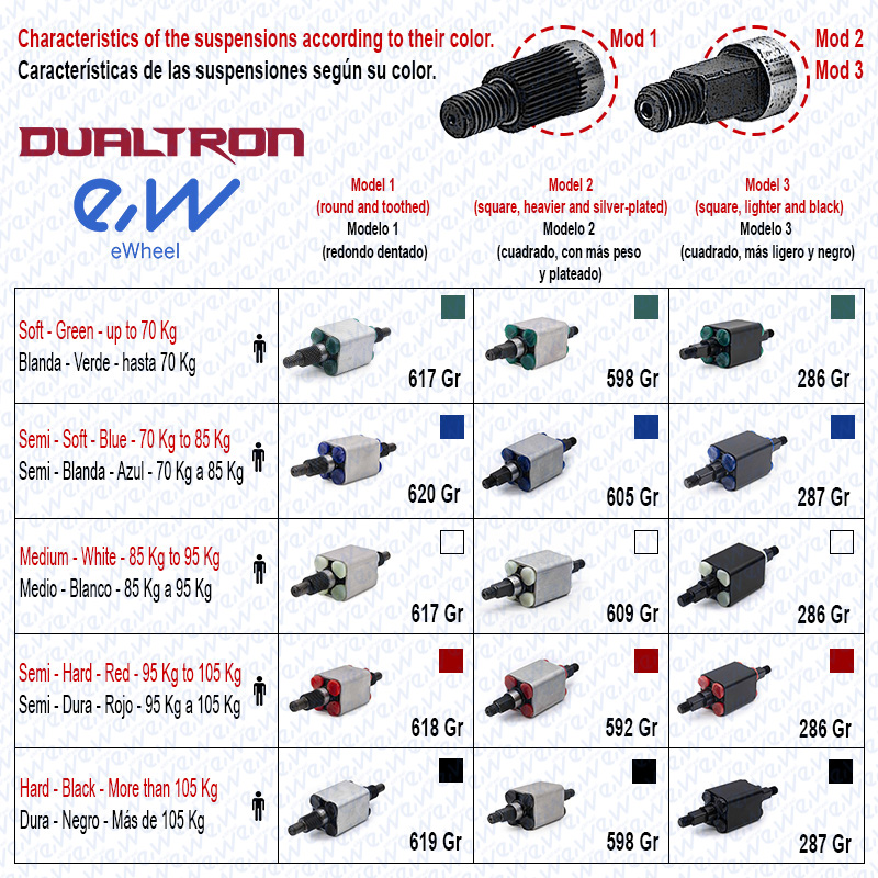 Suspensión Minimotors Dualtron – Modelo 3 {Dura} - Imagen 4