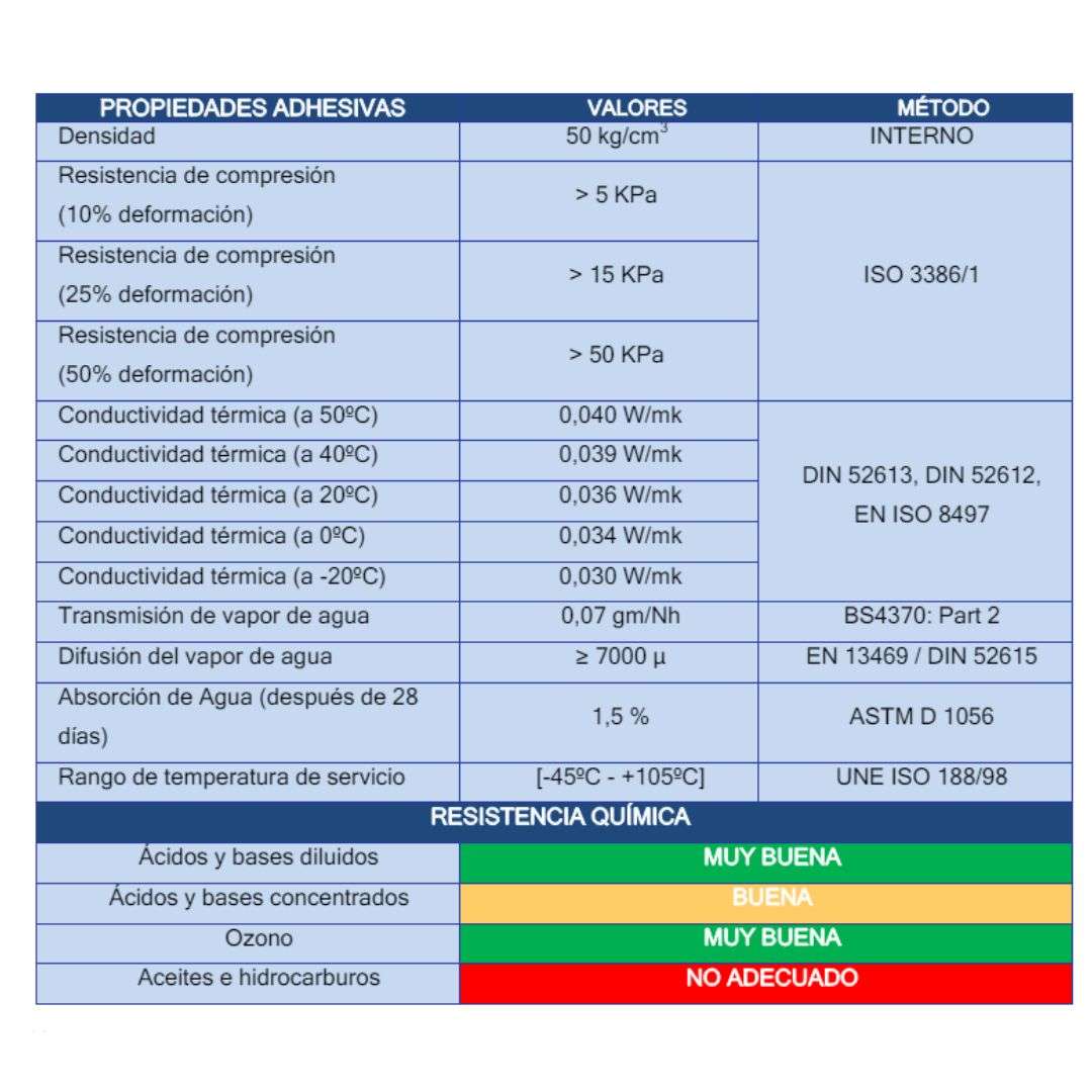 Cinta De Unión 100 mm De Ancho - Imagen 2